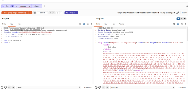 Figure 4: Smuggler tab dispatches POST /resources/images/blog.svg with probe body; backend returns 200 OK