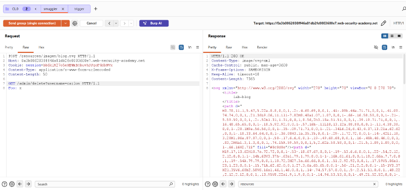 Figure 8: Weaponized CL.0 request targeting /admin/delete?username=carlos with Content-Length 50