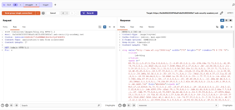 Figure 6: Smuggling GET /admin HTTP/1.1 inside the body of POST /resources/images/blog.svg