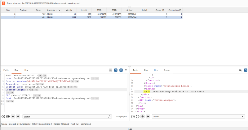 Figure 5: Row 1 returns 401 Unauthorized stating Admin interface only available to local users